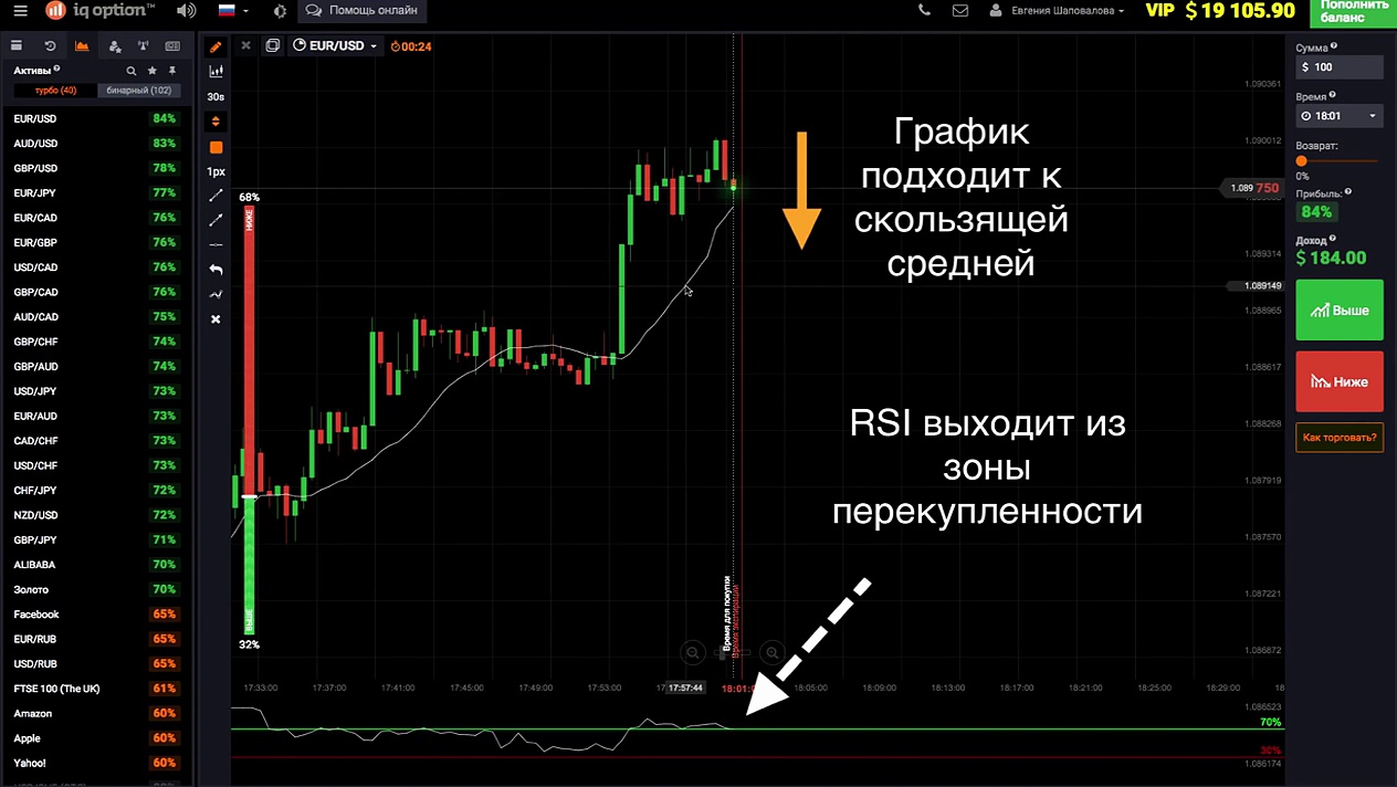 Индикатор c. Стратегии с индикатором SAR на бинарных опционах. Стратегии бинарных опционов с индикатором конверт. Индикатор стохастик бинарные опционы стратегия авторская. Расшифровка биржевых индикаторов sma.